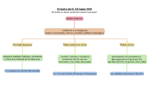 Teatro-espanol-desde-el-siglo-XX-hasta-la-actualidad.pdf