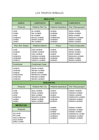 LOS-TIEMPOS-VERBALES.pdf