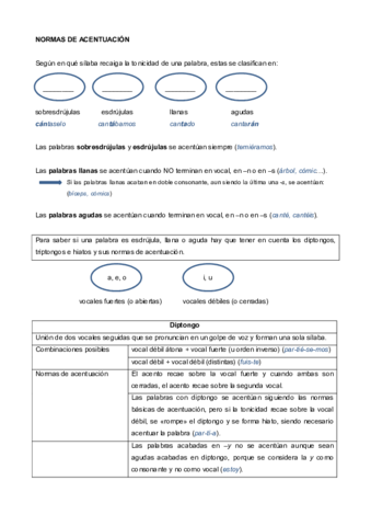 NORMAS-DE-ACENTUACION-I.pdf