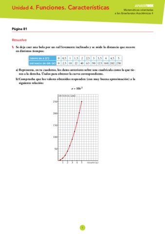 Matematicas-Academicas-Anaya-4oESO-tema-4-Funciones.pdf