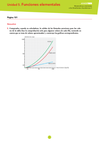 Matematicas-Academicas-Anaya-4oESO-tema-5-Funciones-Elementales.pdf