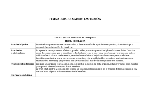 TEMA-2-CUADROS-SOBRE-LAS-TEORIAS.pdf