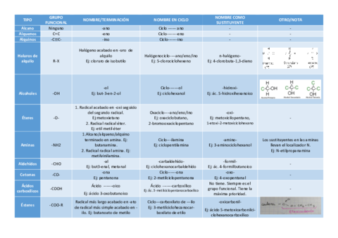 TABLAS-DE-FORMULACION.pdf
