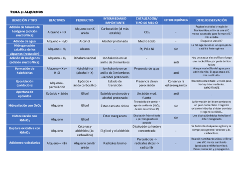 TABLAS-REACCIONES.pdf