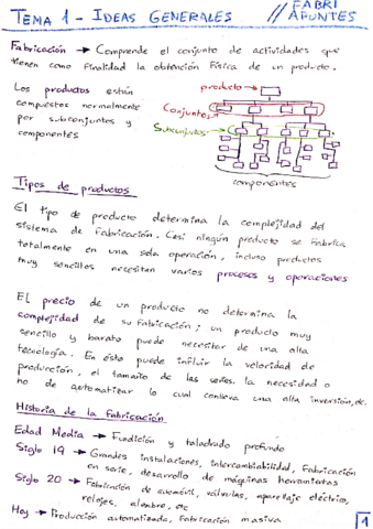 Teoría Fabricación - Temas (1-8)