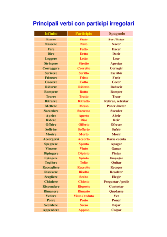 Lista-de-verbos-con-participio-irregular.pdf