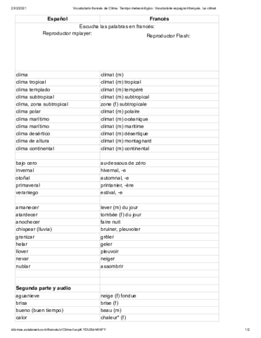 Vocabulario-frances-de-Clima.pdf