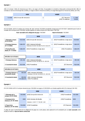 Resumen-amortizaciones-Documentos-de-Google.pdf