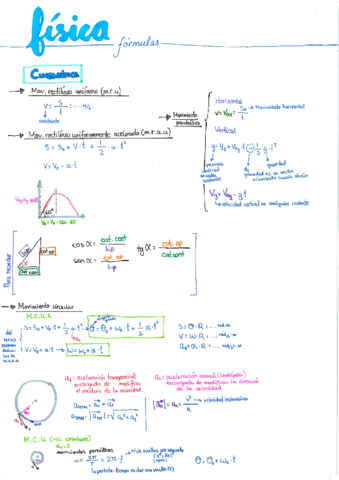 Fisica-formulas.pdf