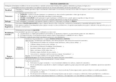 textos-cientc3adficos.pdf