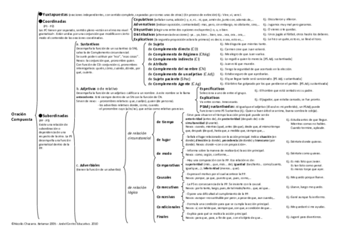 EsquemaOC.pdf