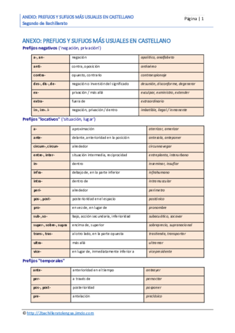 ANEXO-prefijos-y-sufijos.pdf