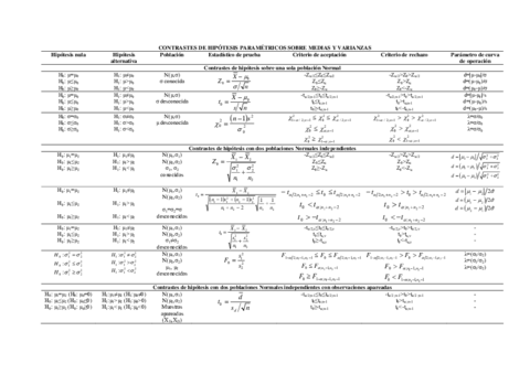 CONTRASTES-DE-HIPOTESIS-PARAMeTRICOS.pdf