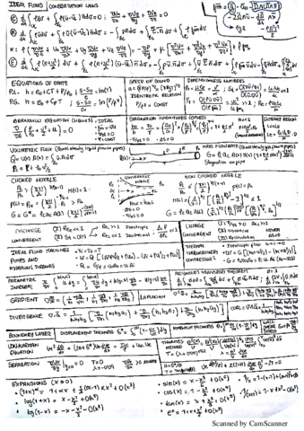 Equations-Fluid-mechanics.pdf