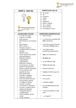 CLÉS DELF B1 - UNITÉ 2.pdf