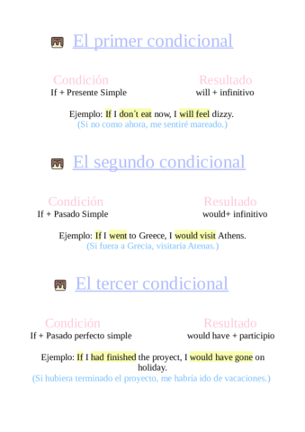Condicionales-ingles.pdf