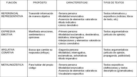 FUNCIONES-DEL-LENGUAJE-5.pdf