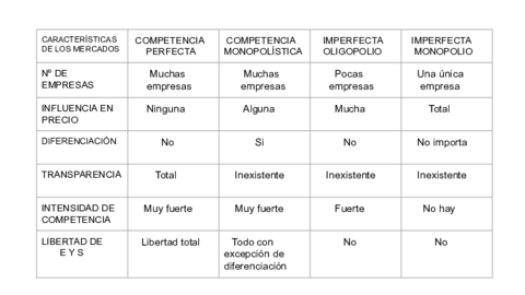 CARACTERISTICAS-DE-LOS-MERCADOS.pdf