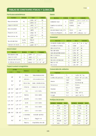 TABLA-DE-CONSTANTES-Y-TABLA-PERIODICA.pdf