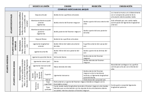 Artrologia-anatomia.pdf