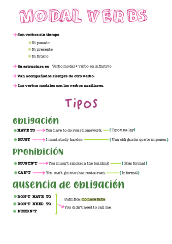 Modal-Verbs-.pdf