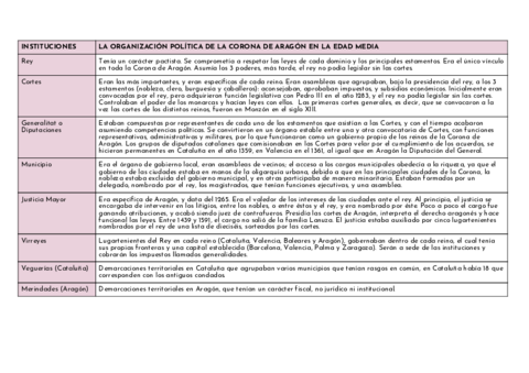 Organizacion-politica-de-la-Corona-de-Aragon.pdf