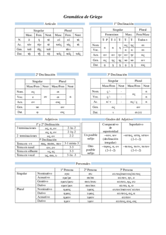 Gramatica-de-Griego.pdf