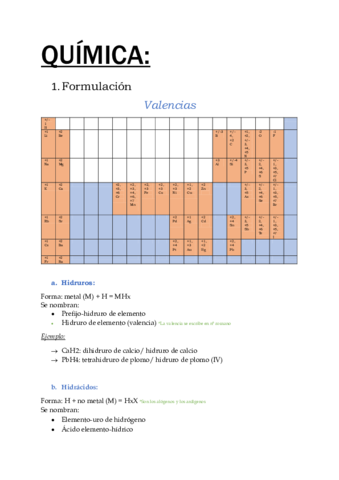 Tema-1-Quimica-Formulacion-inorganica.pdf