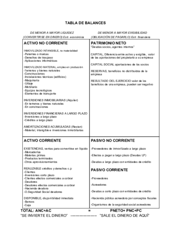 TABLA-DE-BALANCES.pdf