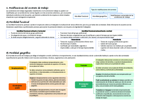 Tema-5-Modificacion-suspension-y-extincion-del-contrato.pdf