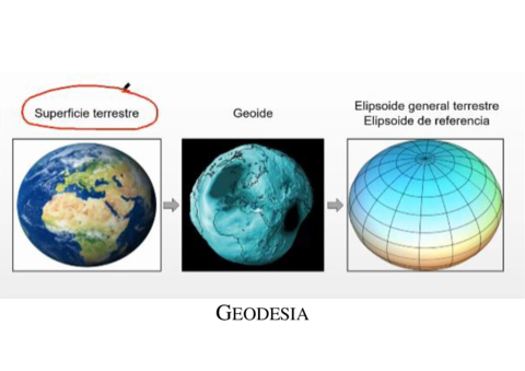 T1-Geodesia.pdf