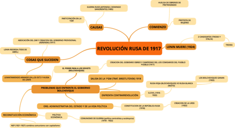 REVOLUCION-RUSA-DE-1917-2.png
