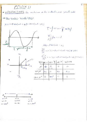 Fisica-II-vibraciones.pdf