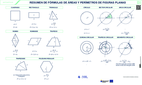 Resumen-areas-y-perimetros-figuras-planas.pdf