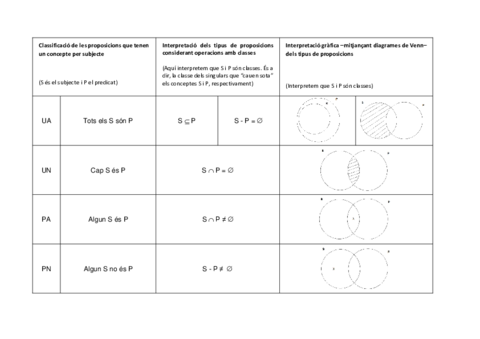Diagrames-de-Venn-Moodle.pdf
