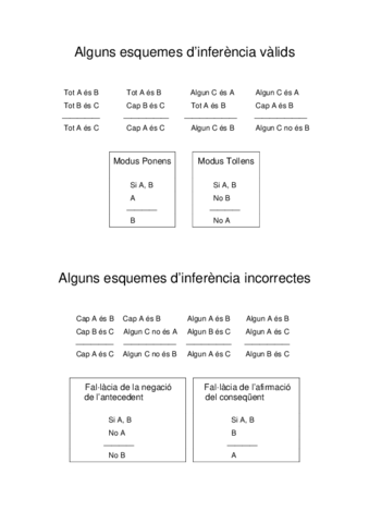 Esquemes-dinferencia.pdf