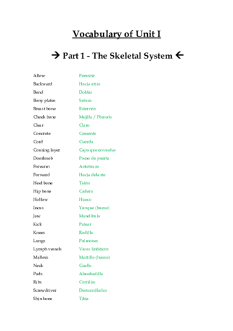Vocabulary of Unit I.pdf