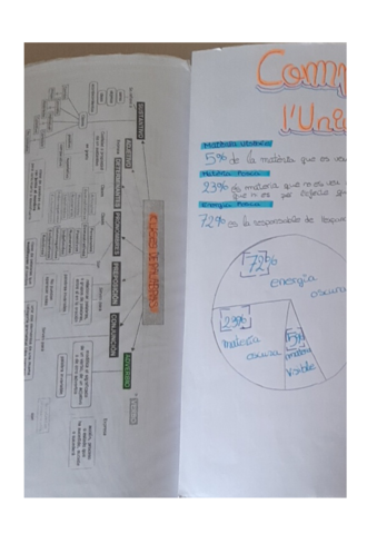 Components-de-Lunivers.pdf