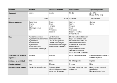 tabla-antisepticos.pdf