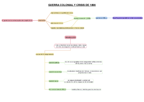 guerra-colonial-y-crisis-de-1898.pdf
