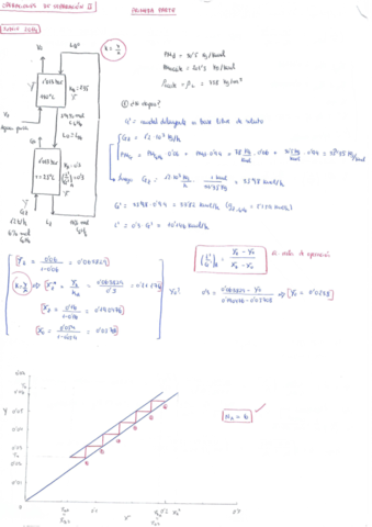 EXAMENES-RESUELTOS-O.pdf