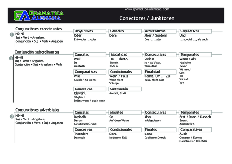 apuntes-conectores.pdf