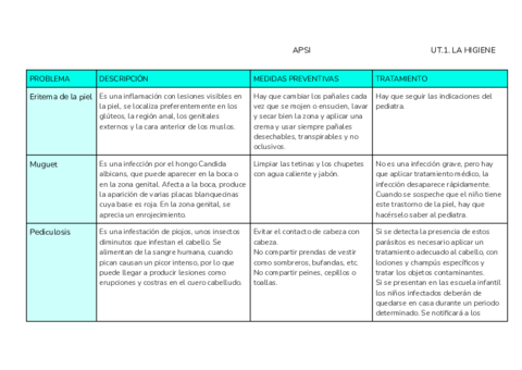 Problemas-alteraciones-y-transtornos-relacionados-con-la-higiene.pdf