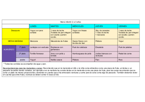 ELABORACION-DE-MENU-2.pdf