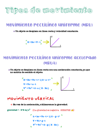 Tipos-De-Movimiento-.pdf