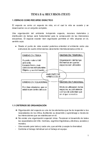 T89-RECURSOS-DEI.pdf