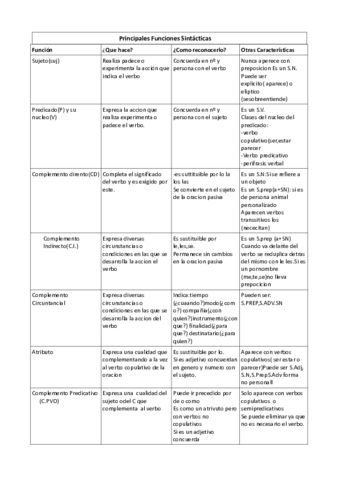 ELEMENTOS-DE-LAS-ORACIONES-SINTACTICAS.pdf