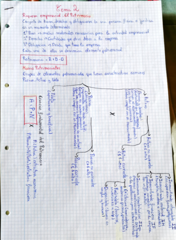 T2-Contabilidad.pdf