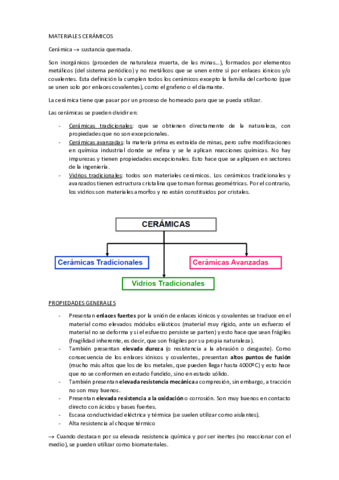 Materiales-ceramicos.pdf