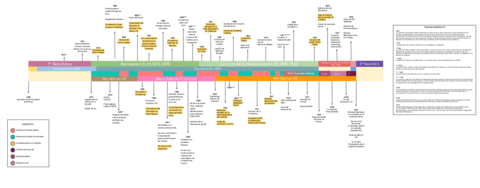 linea-del-tiempo-en-castellano-1.pdf